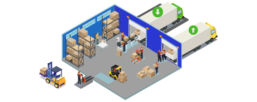 Cross Docking