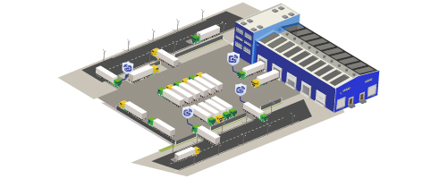 RFID enabled yard management
